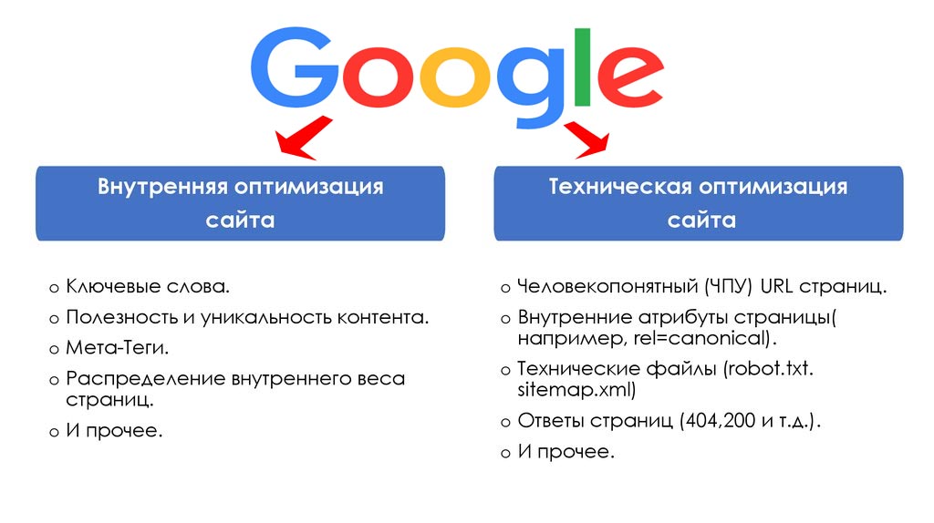 факторы ранжирования в google